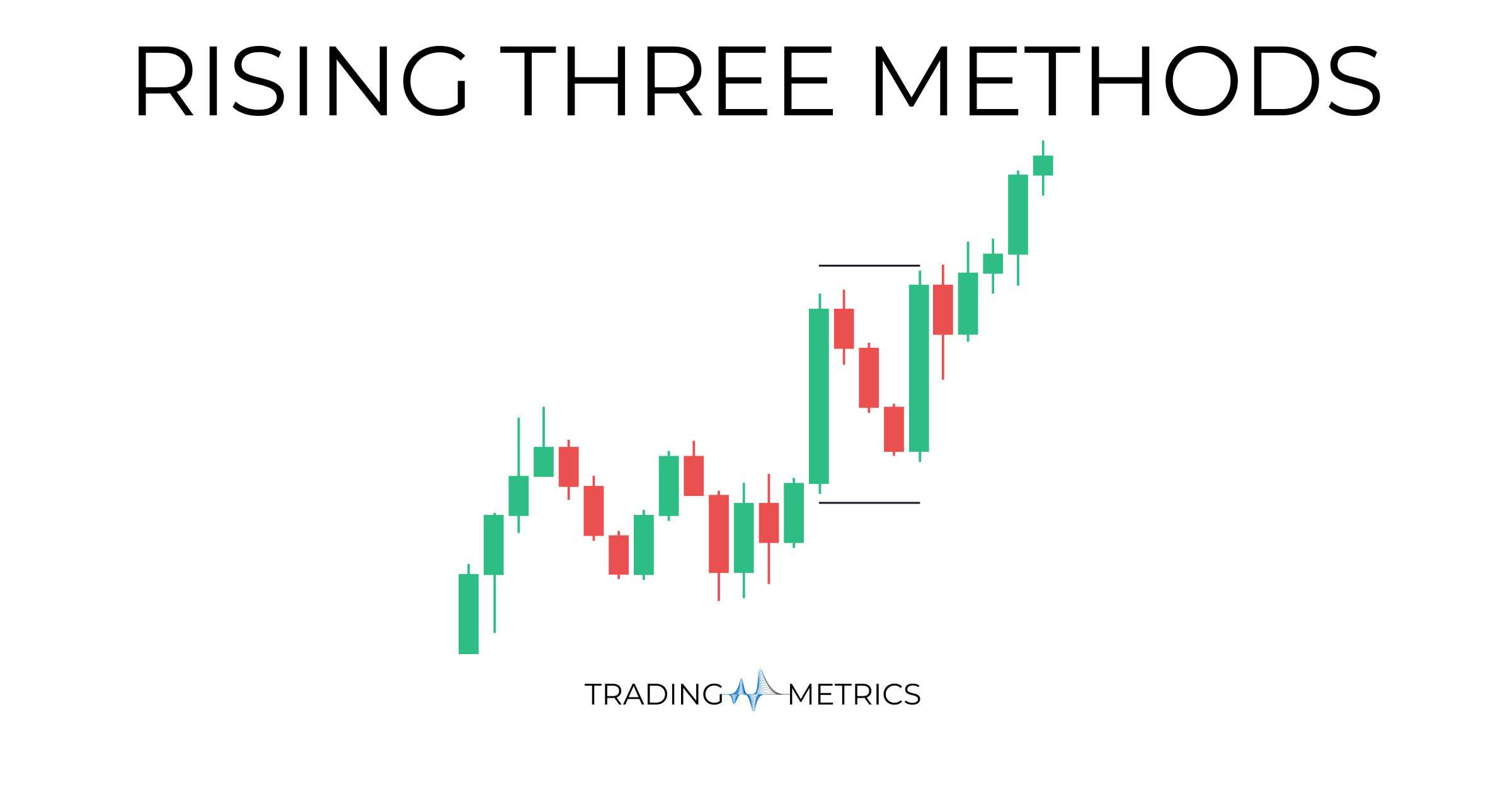 Rising Three Methods: Five-Bar Bullish Continuation