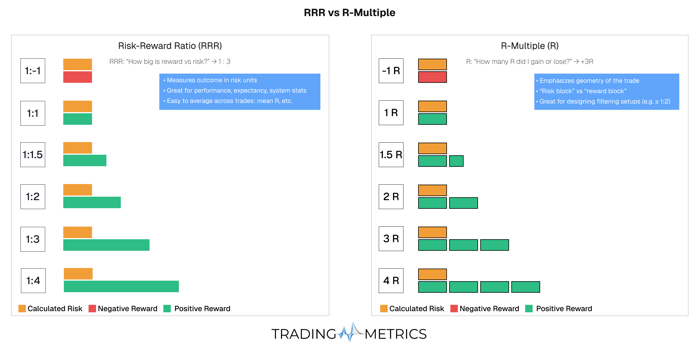 RRR vs RRM
