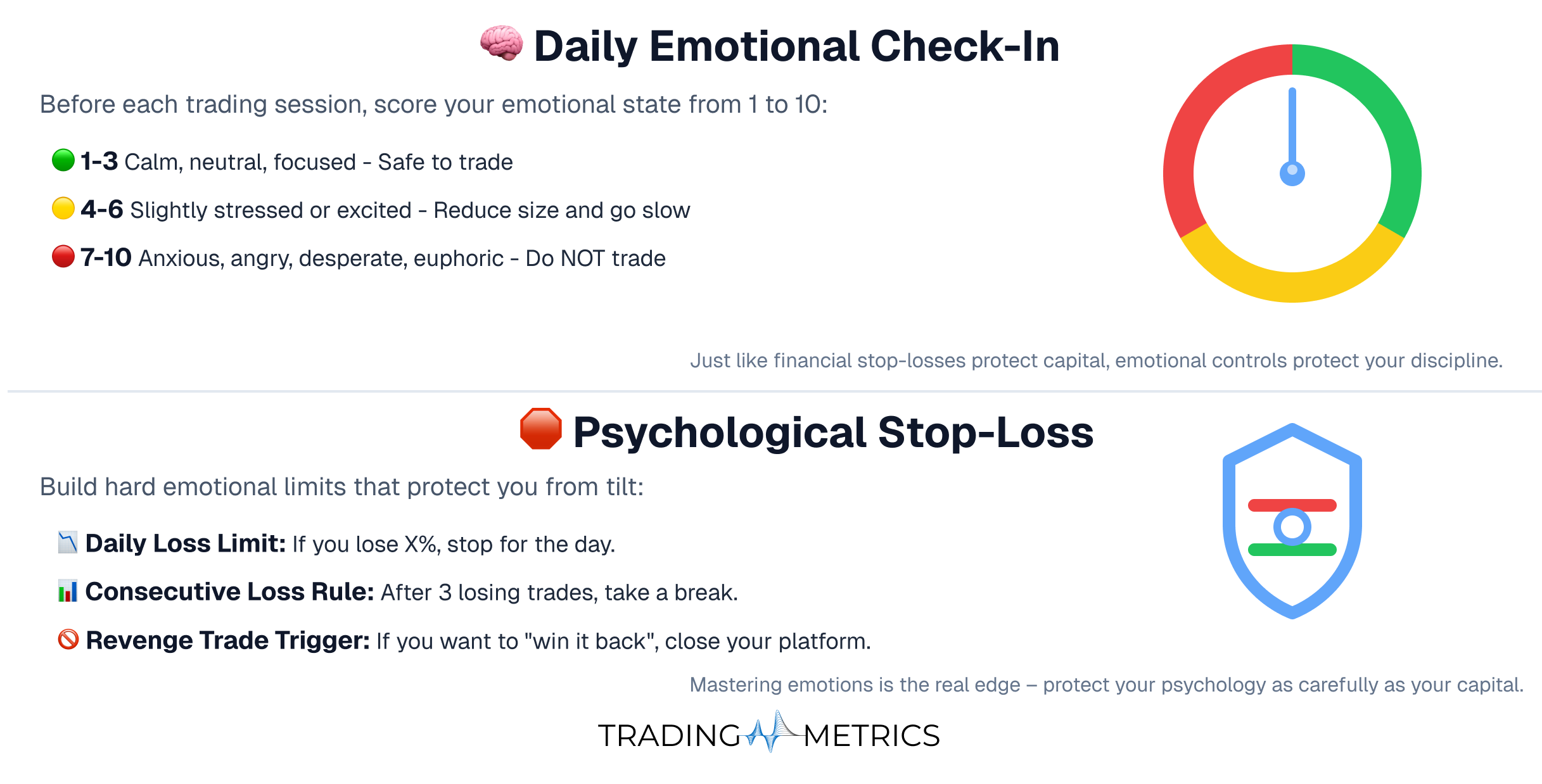 Emotional Risk Controls