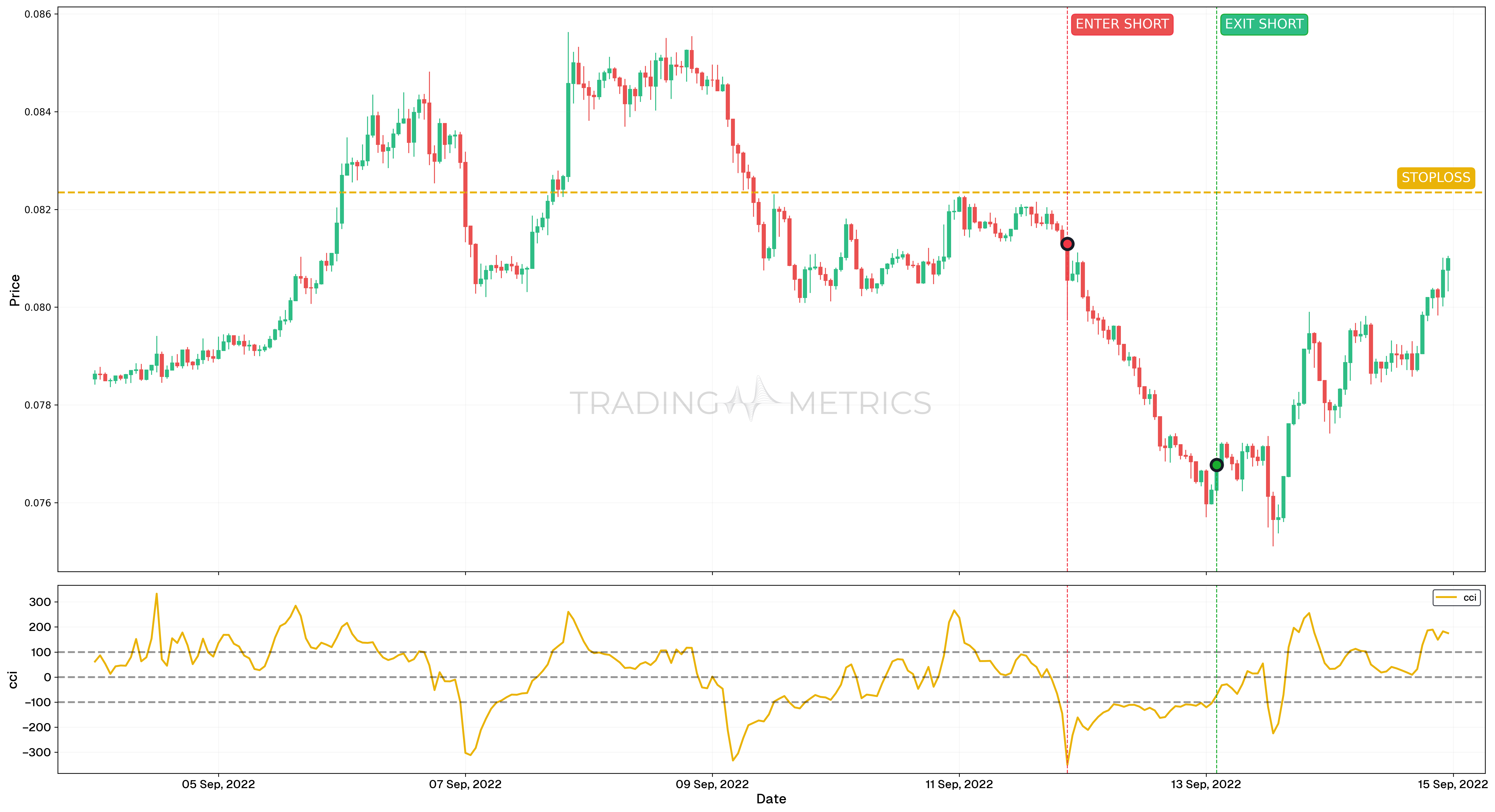Bearish Momentum Trading - ETH/BTC Hourly Chart