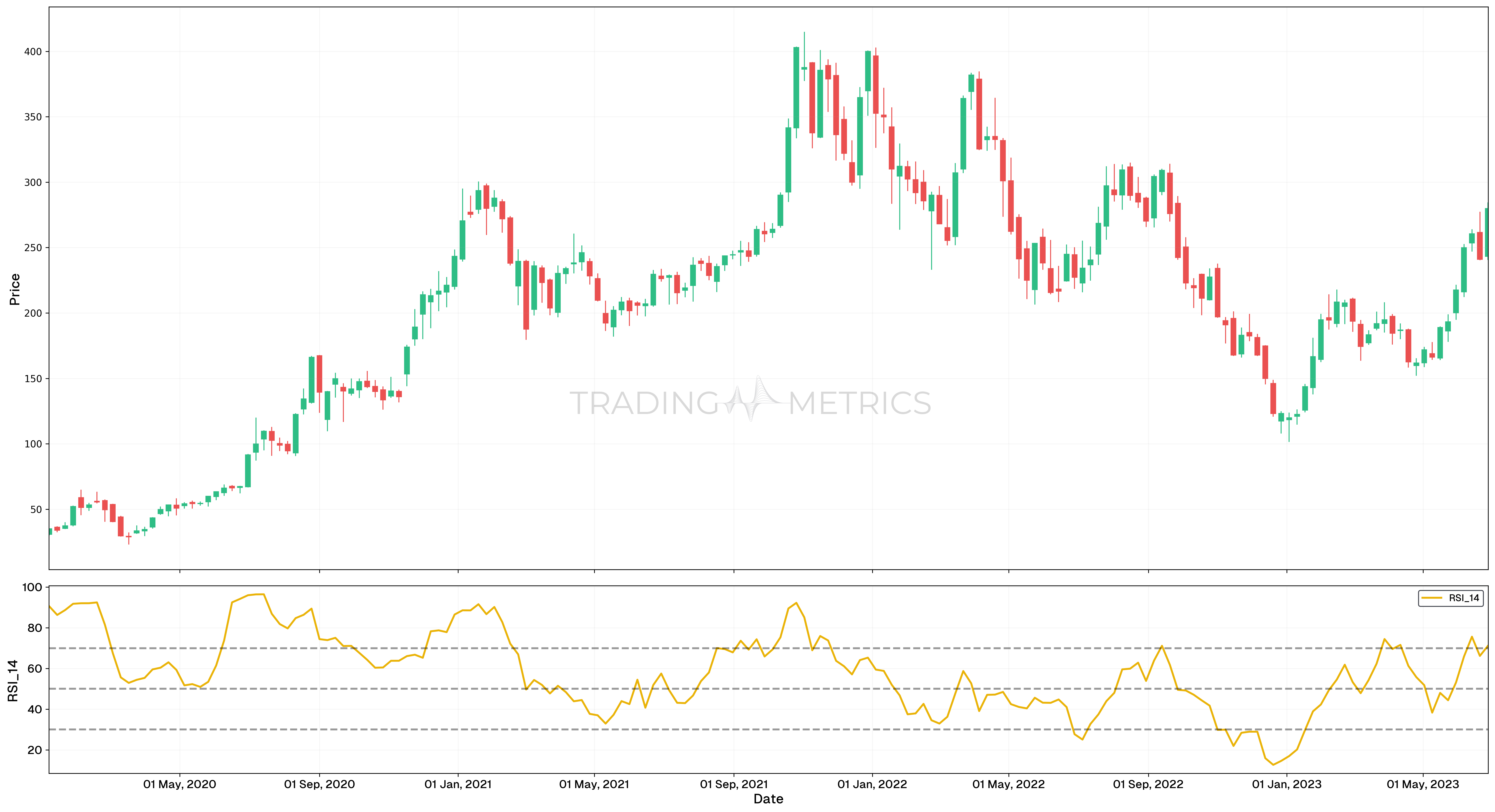 The Standard RSI(14): The Classic