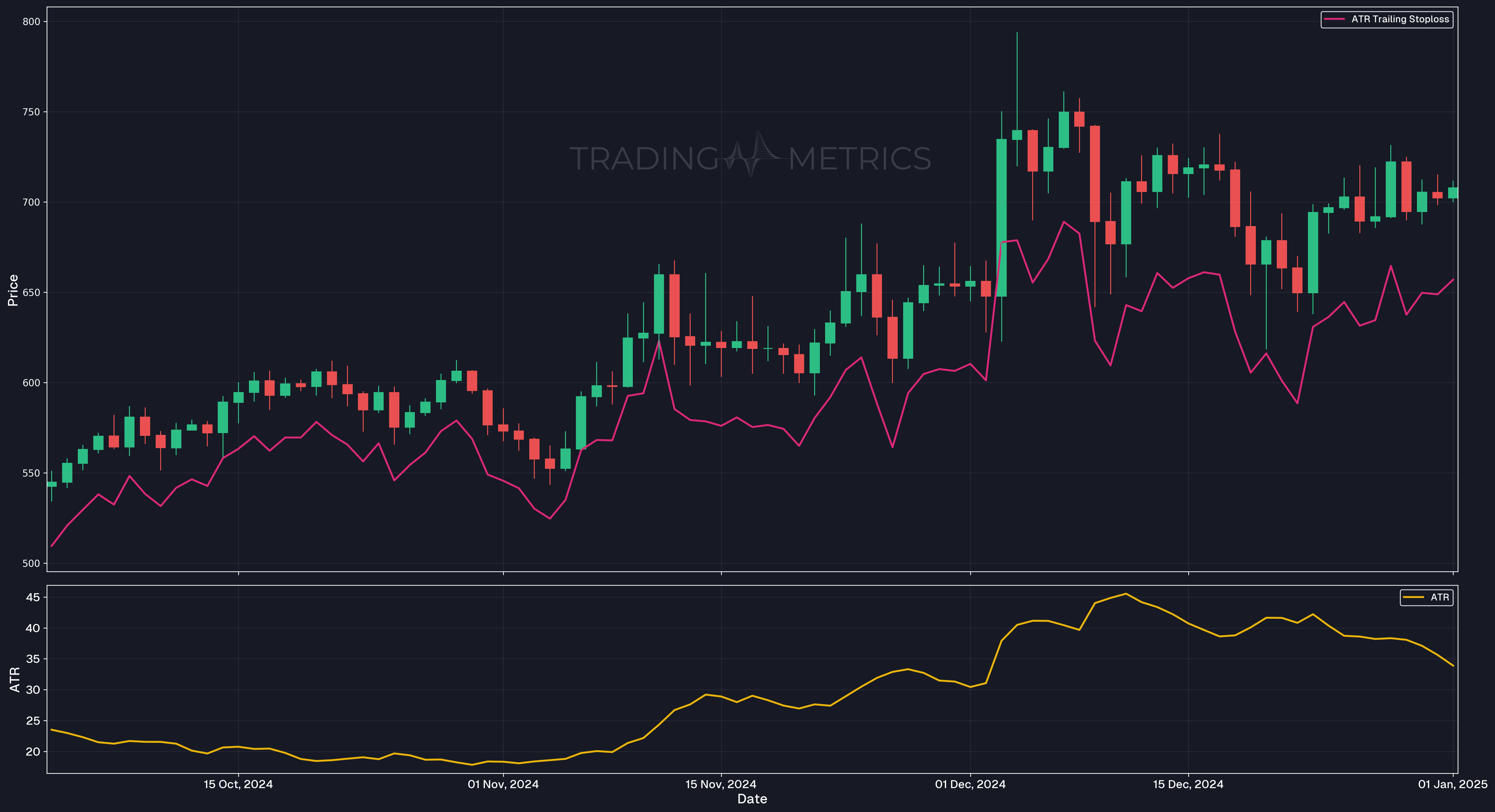 14-Period ATR - BNBUSDT Daily Chart