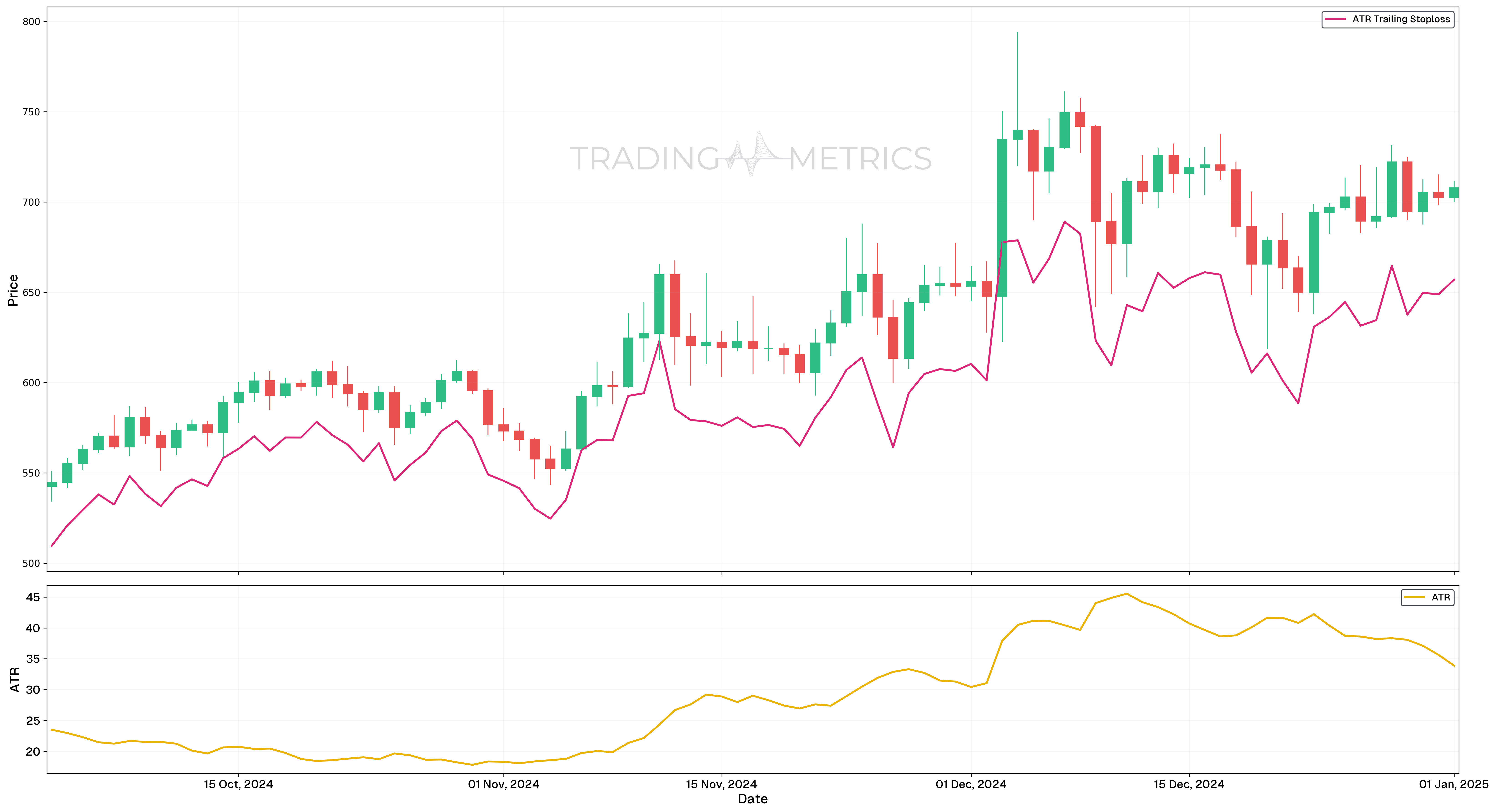14-Period ATR - BNBUSDT Daily Chart