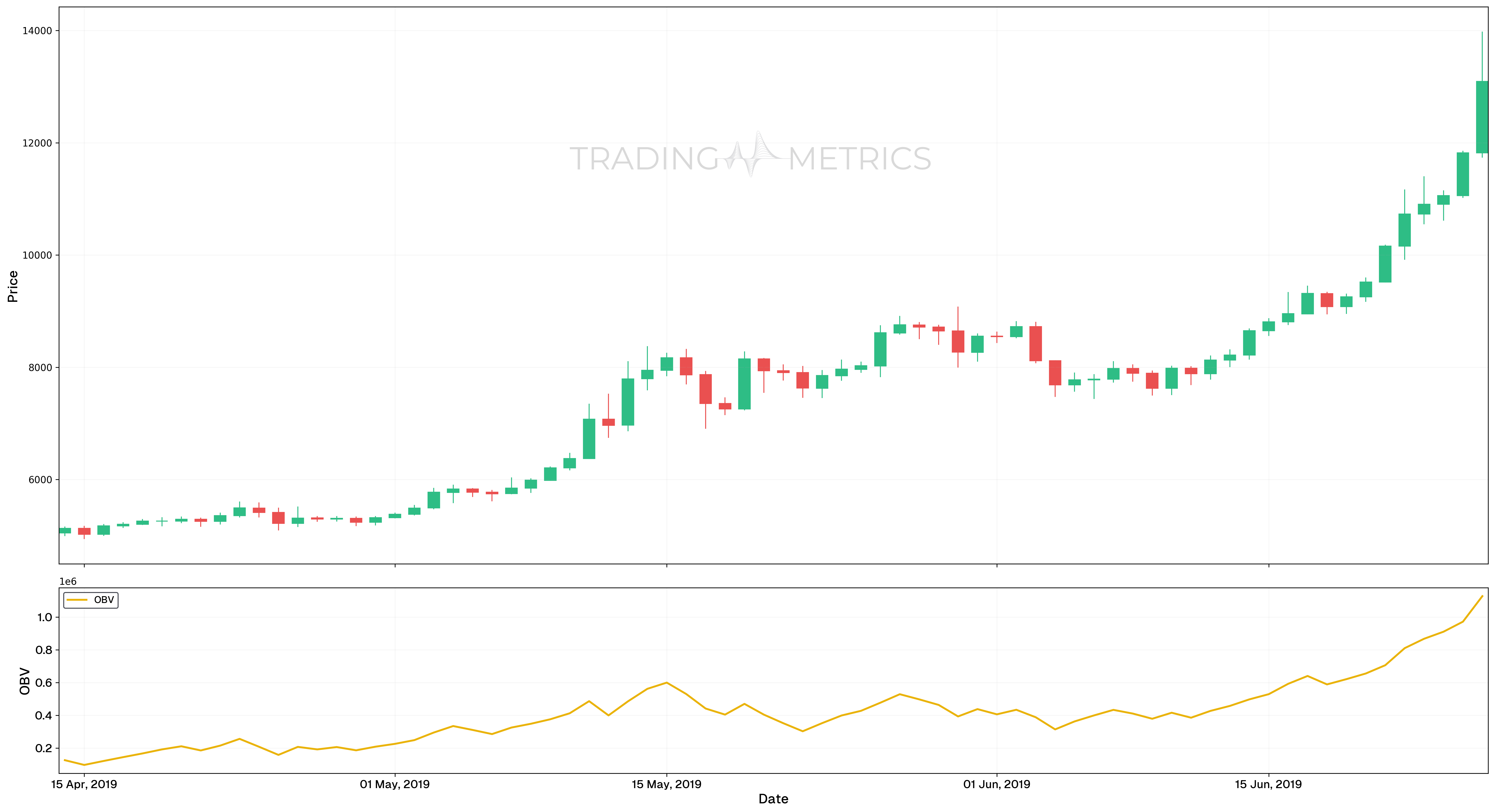 Bullish trend confirmation - BTC/USDT Daily Chart