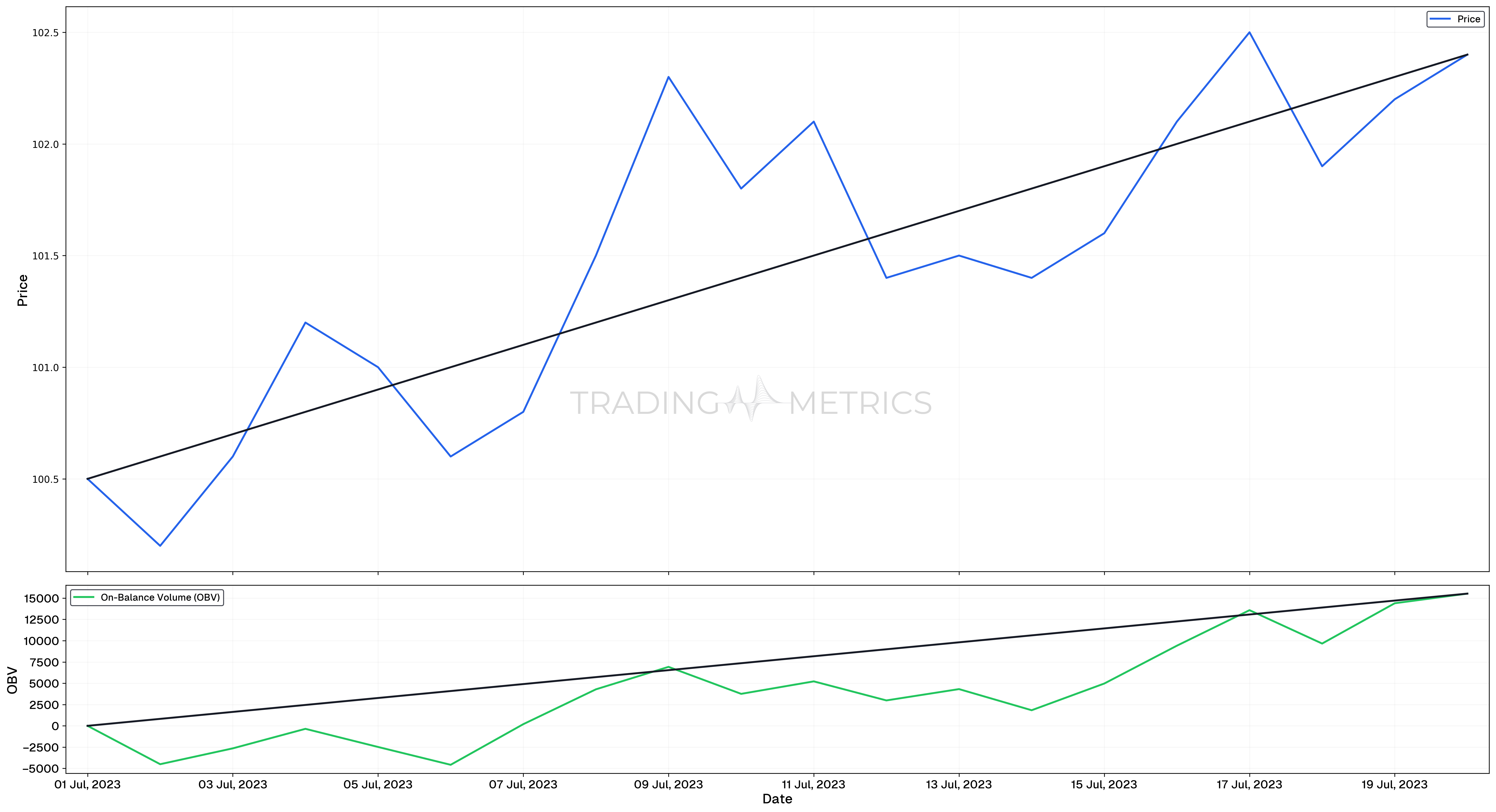 Trend Identification