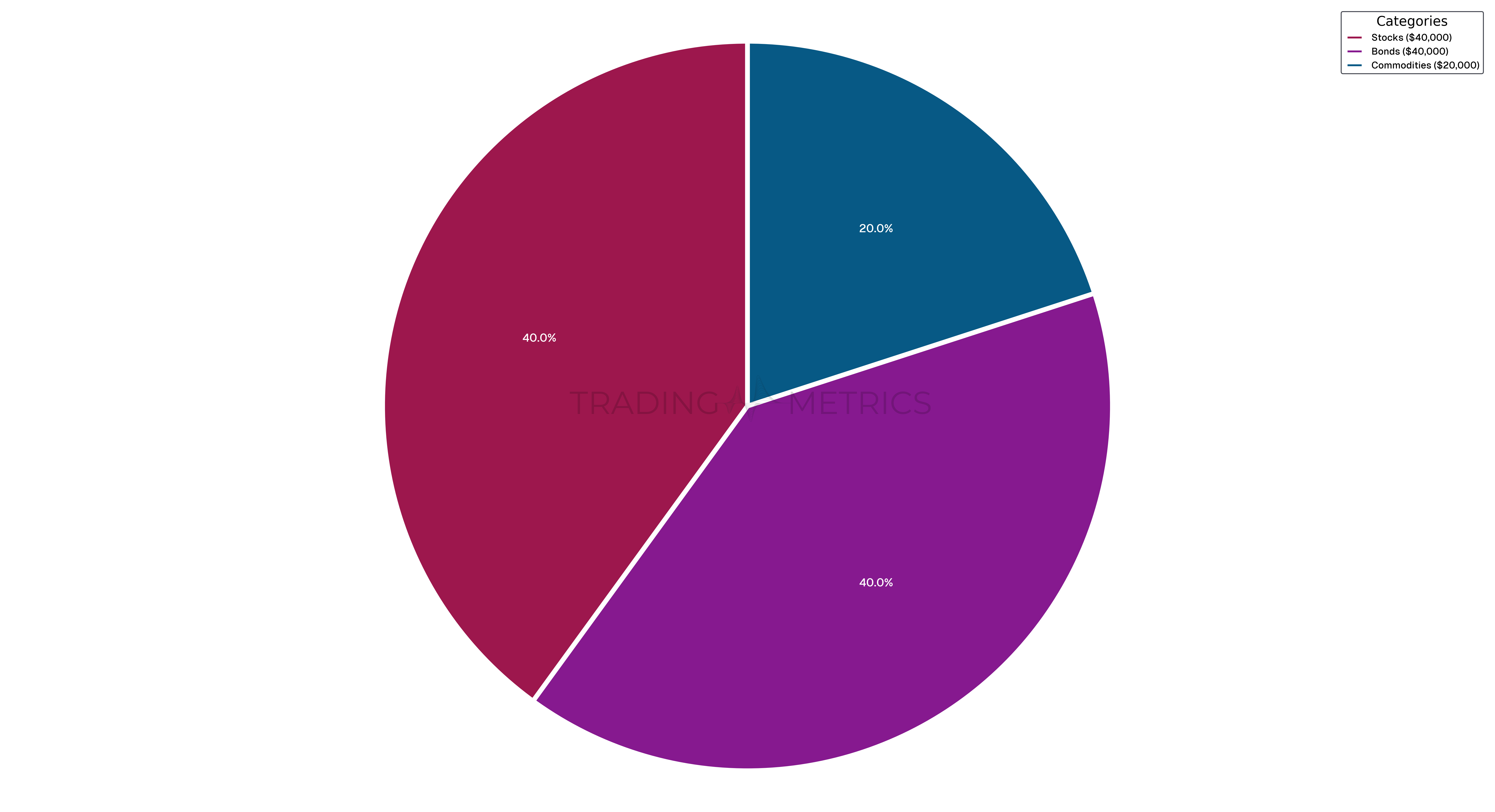 Balanced Asset Allocation Portfolio Breakdown - Pie Chart