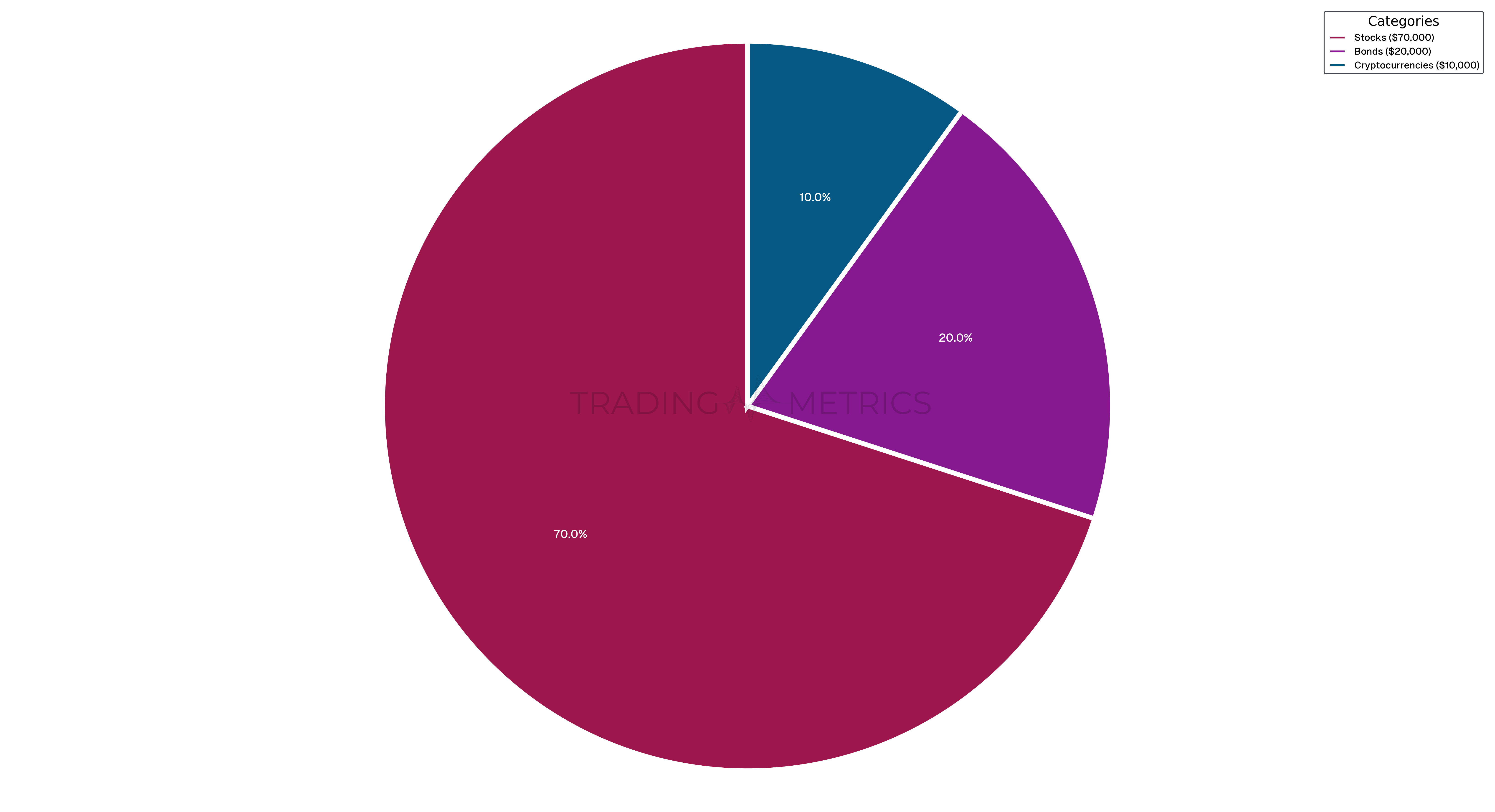 Aggressive Asset Allocation Portfolio Breakdown - Pie Chart