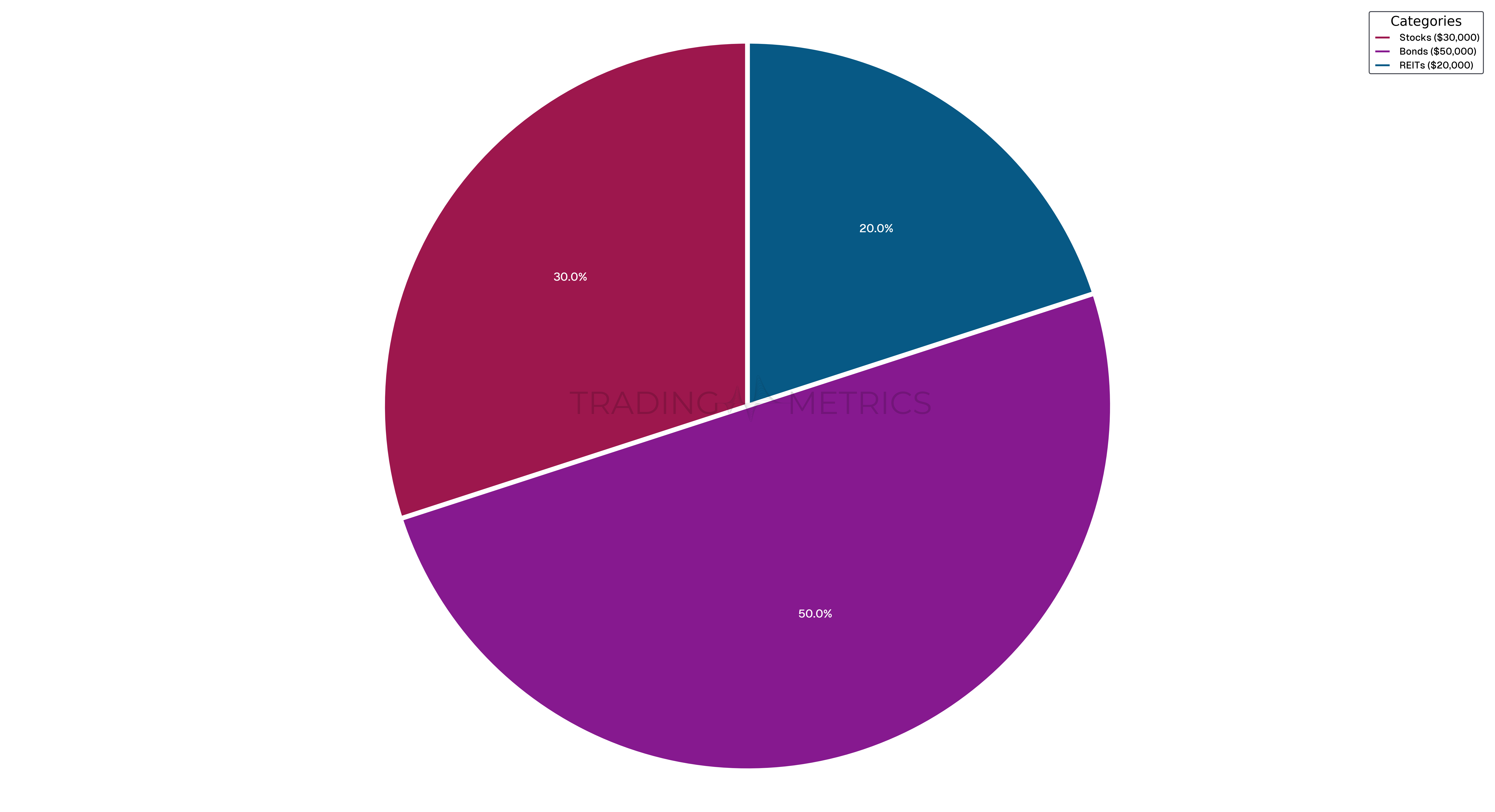 Conservative Asset Allocation Portfolio Breakdown