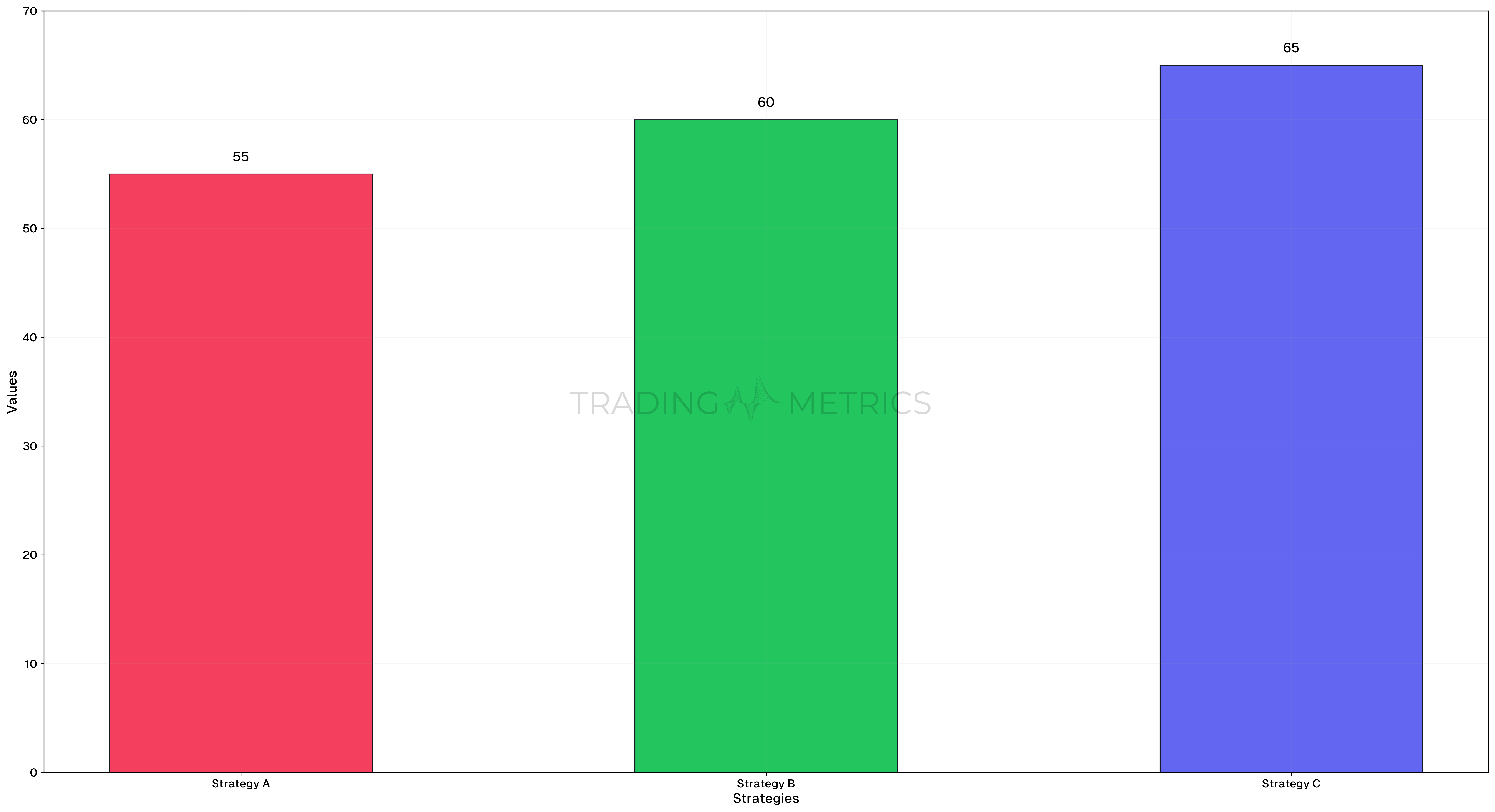 Win Rate Comparison Across Strategies - Chart
