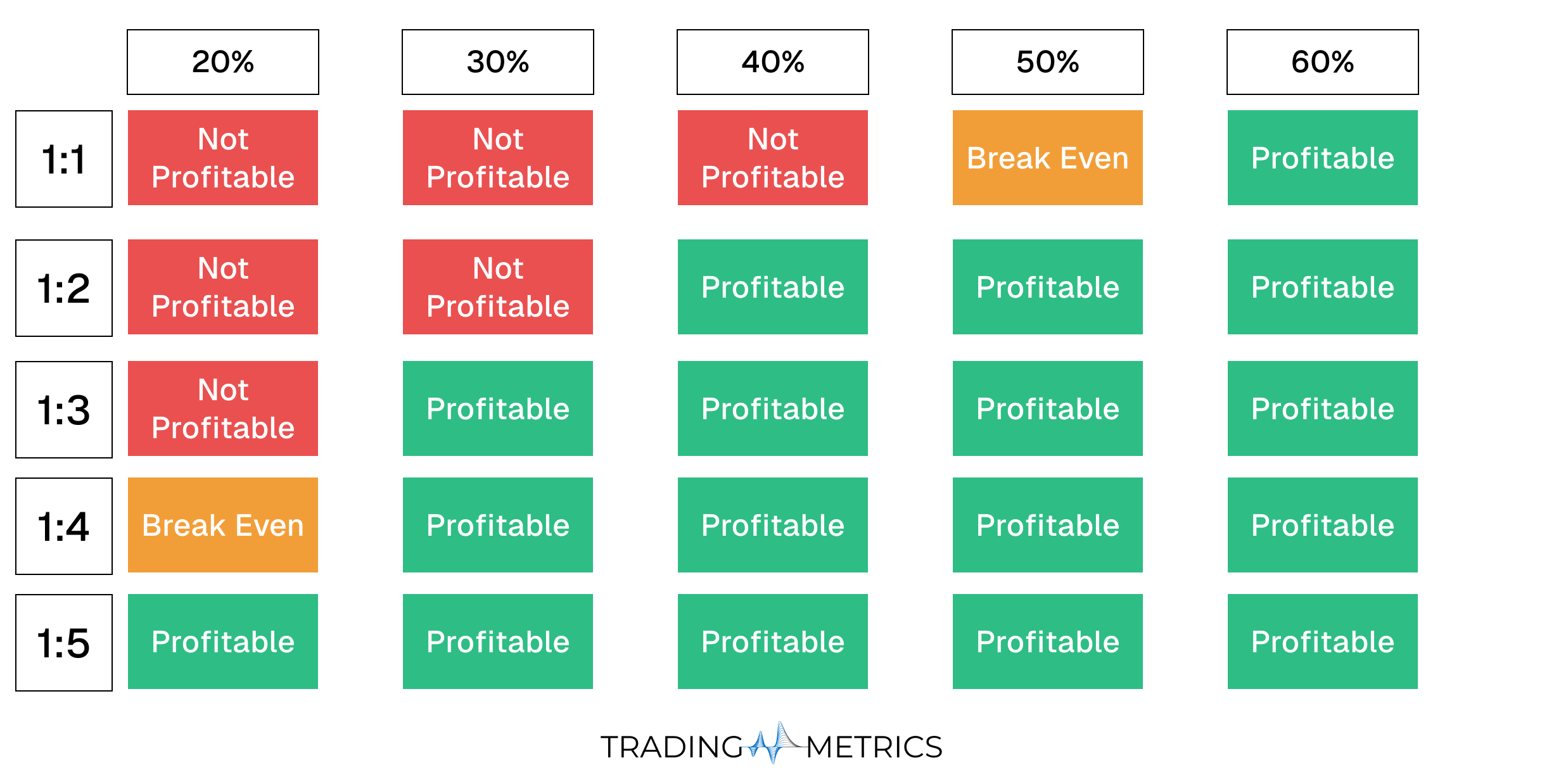 Win Rate and Risk Reward Ratios - Chart