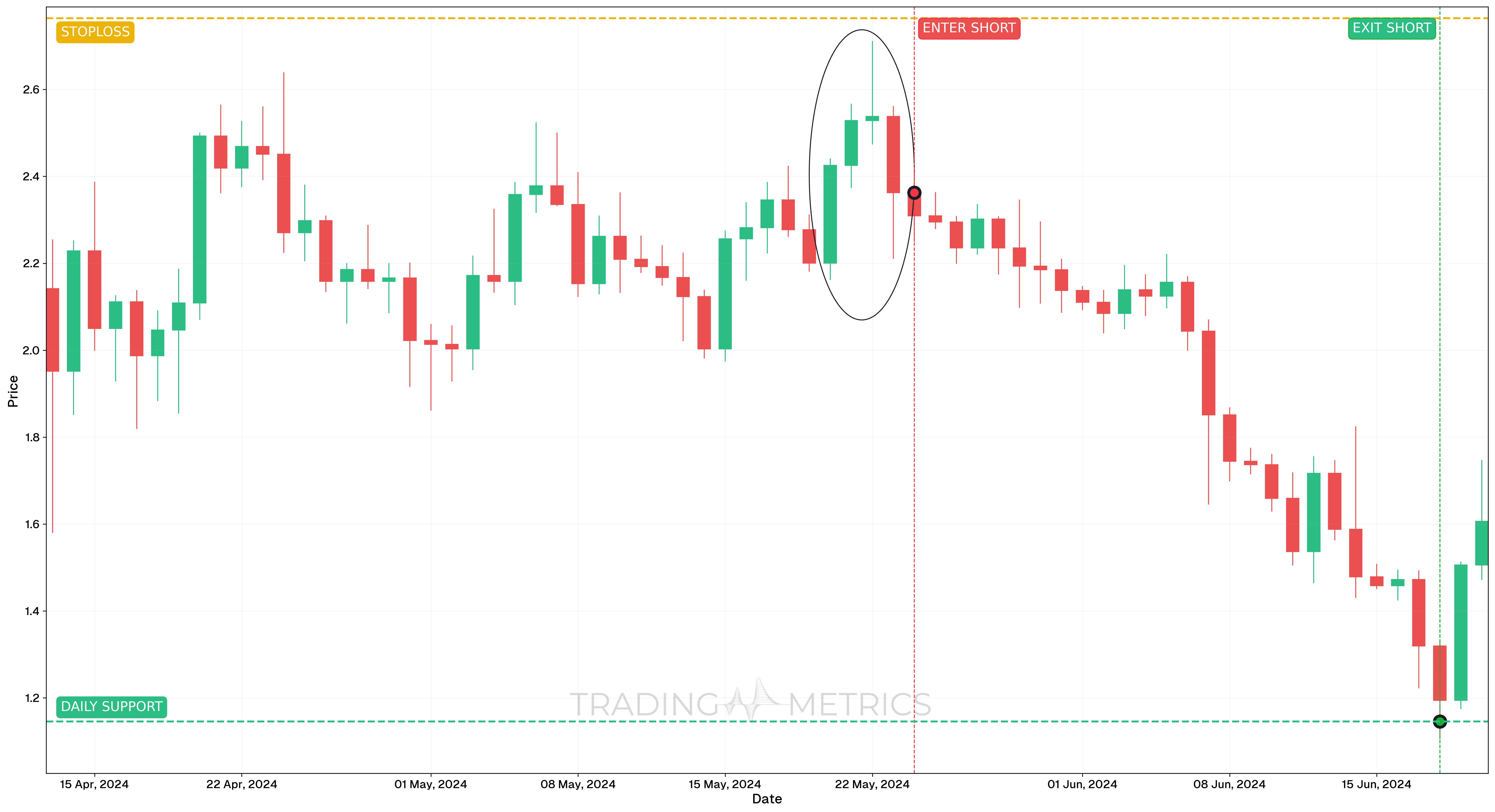Advance Block Pattern - FETUSDT 1D Chart