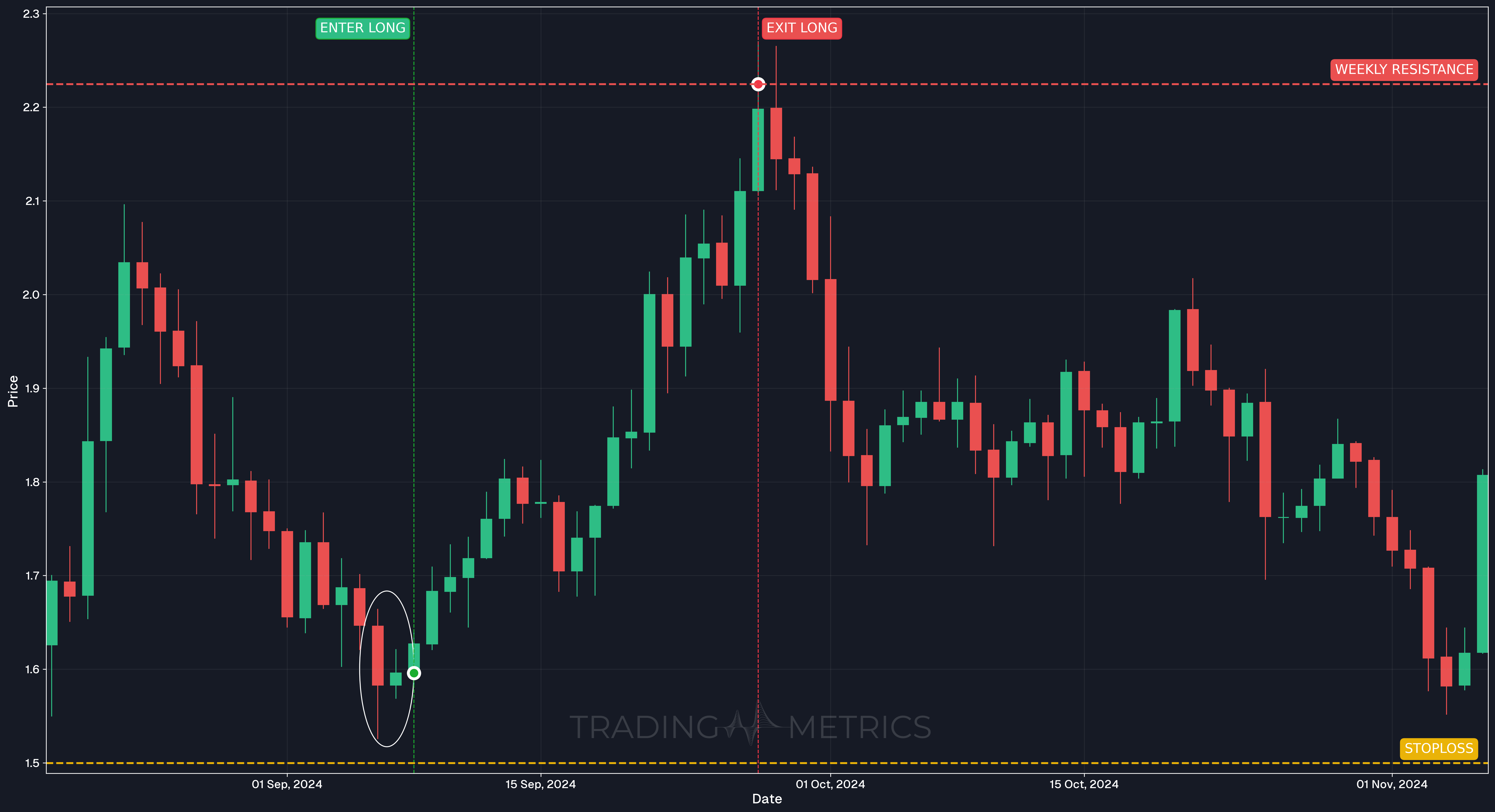 Bullish Harami Cross Pattern - CAKEUSD Daily Chart