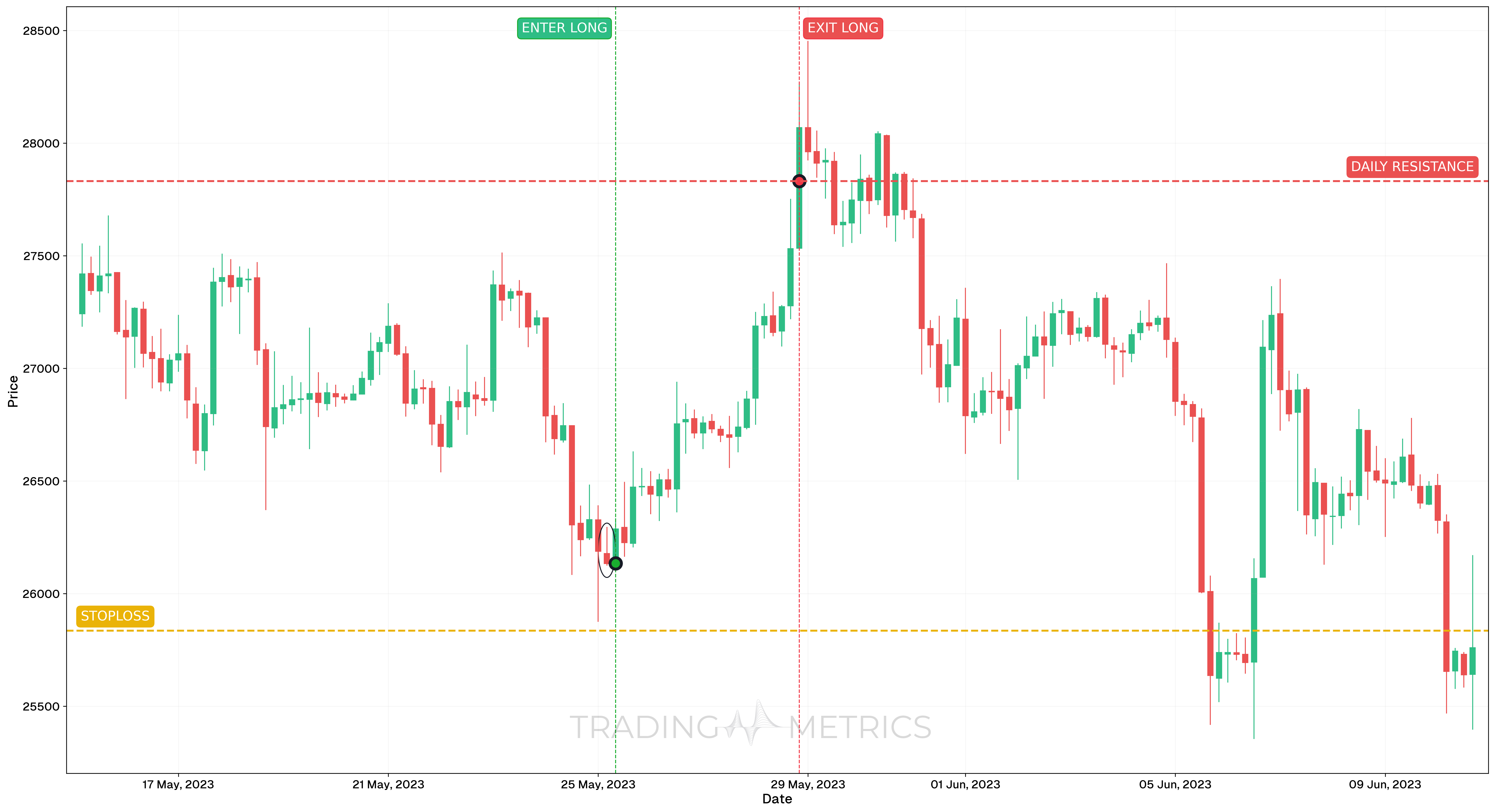 Inverted Hammer Pattern - BTCUSDC 4-Hour Chart
