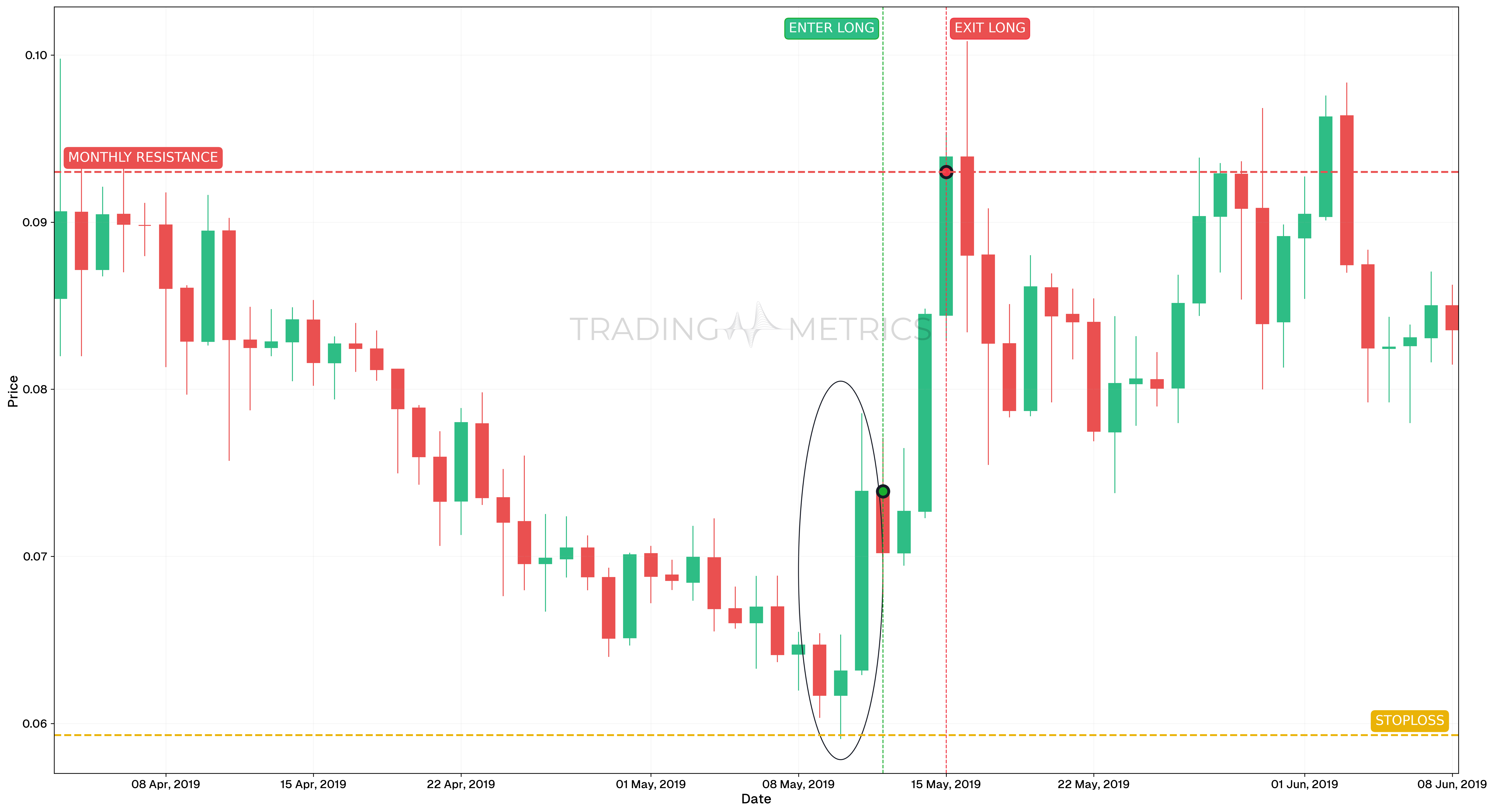 Three Inside Up - ADAUSDT Daily Chart
