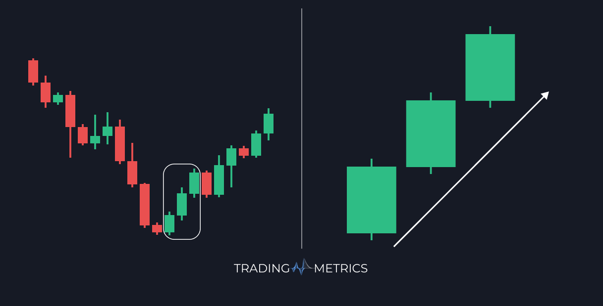 Three White Soldiers
