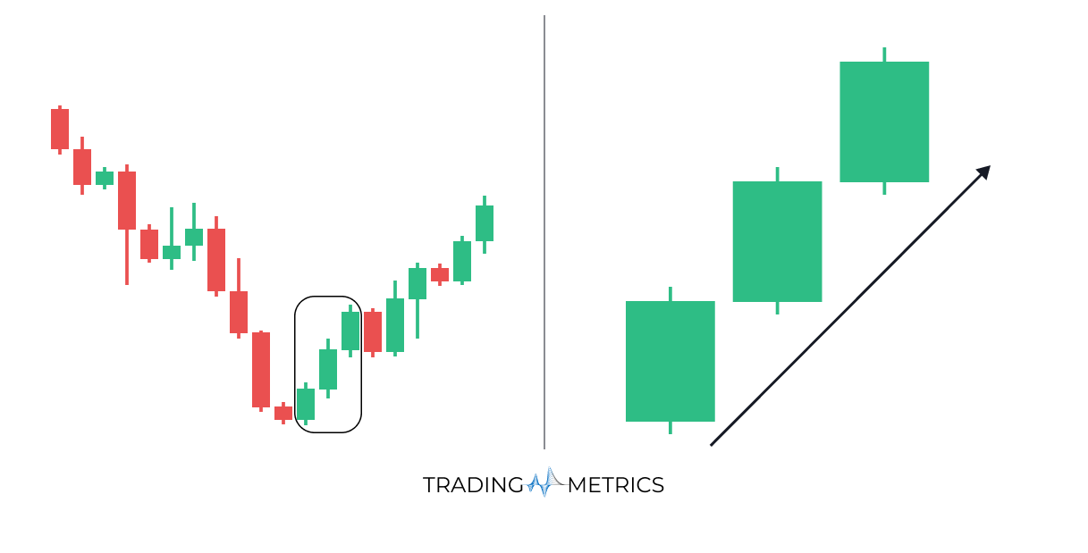 Three White Soldiers
