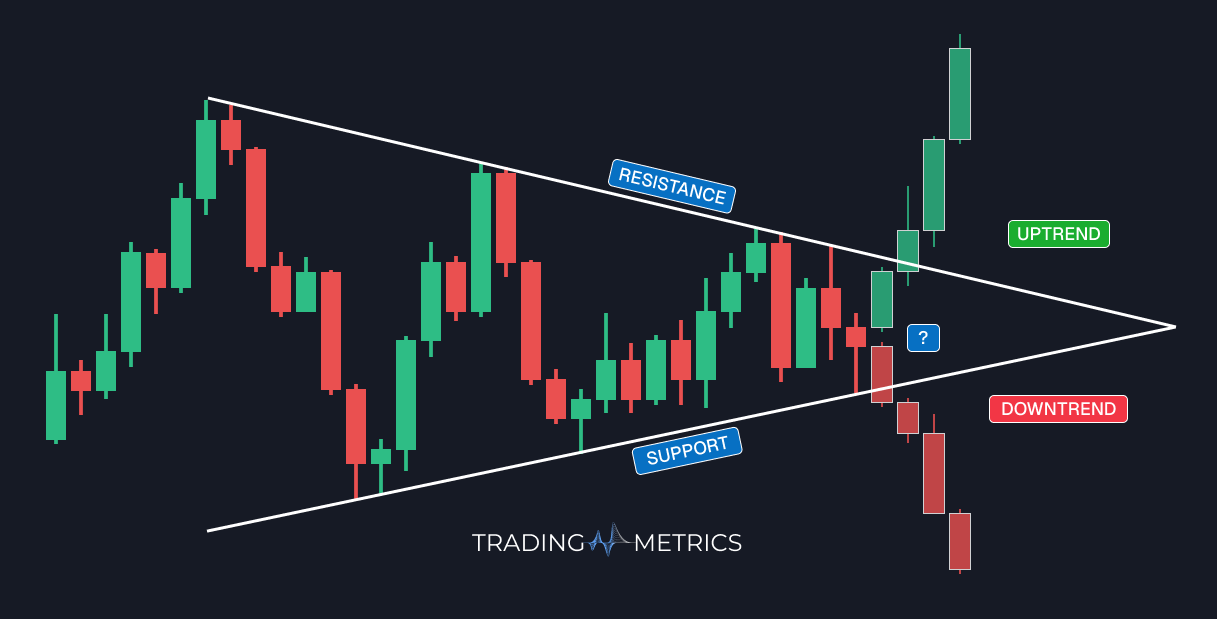 Symmetrical Triangle