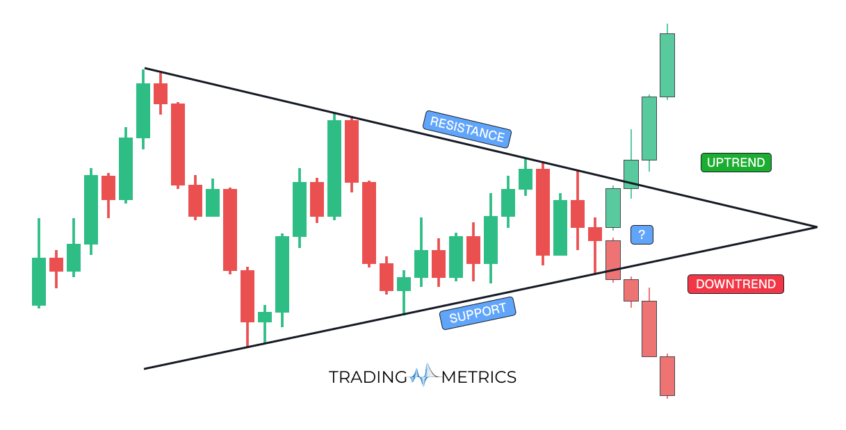 Symmetrical Triangle