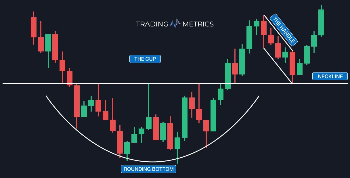Cup and Handle