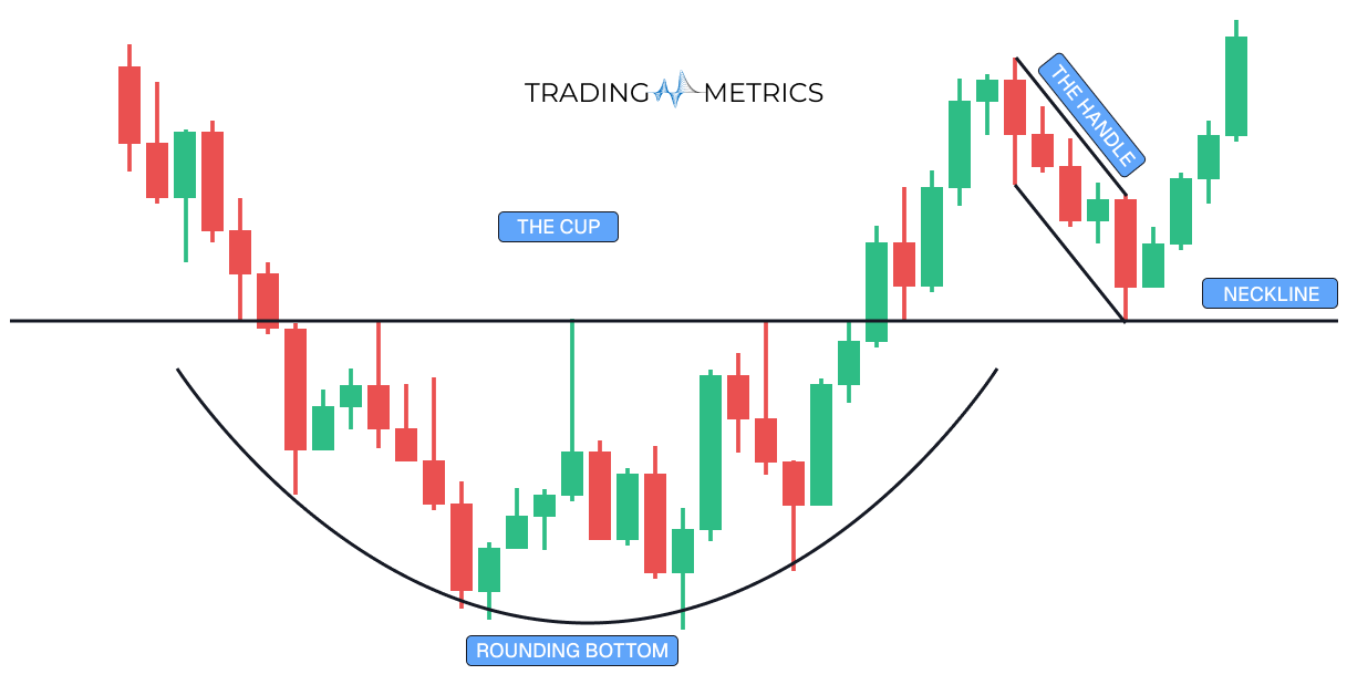 Cup and Handle