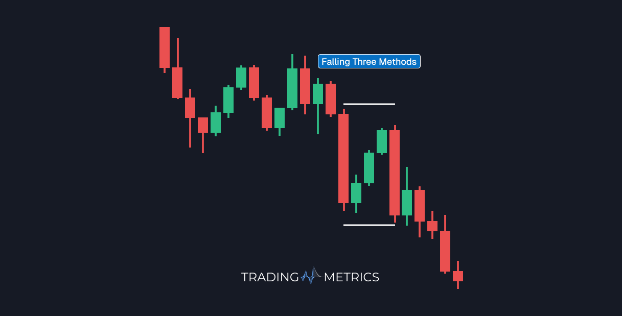 Falling Three Methods