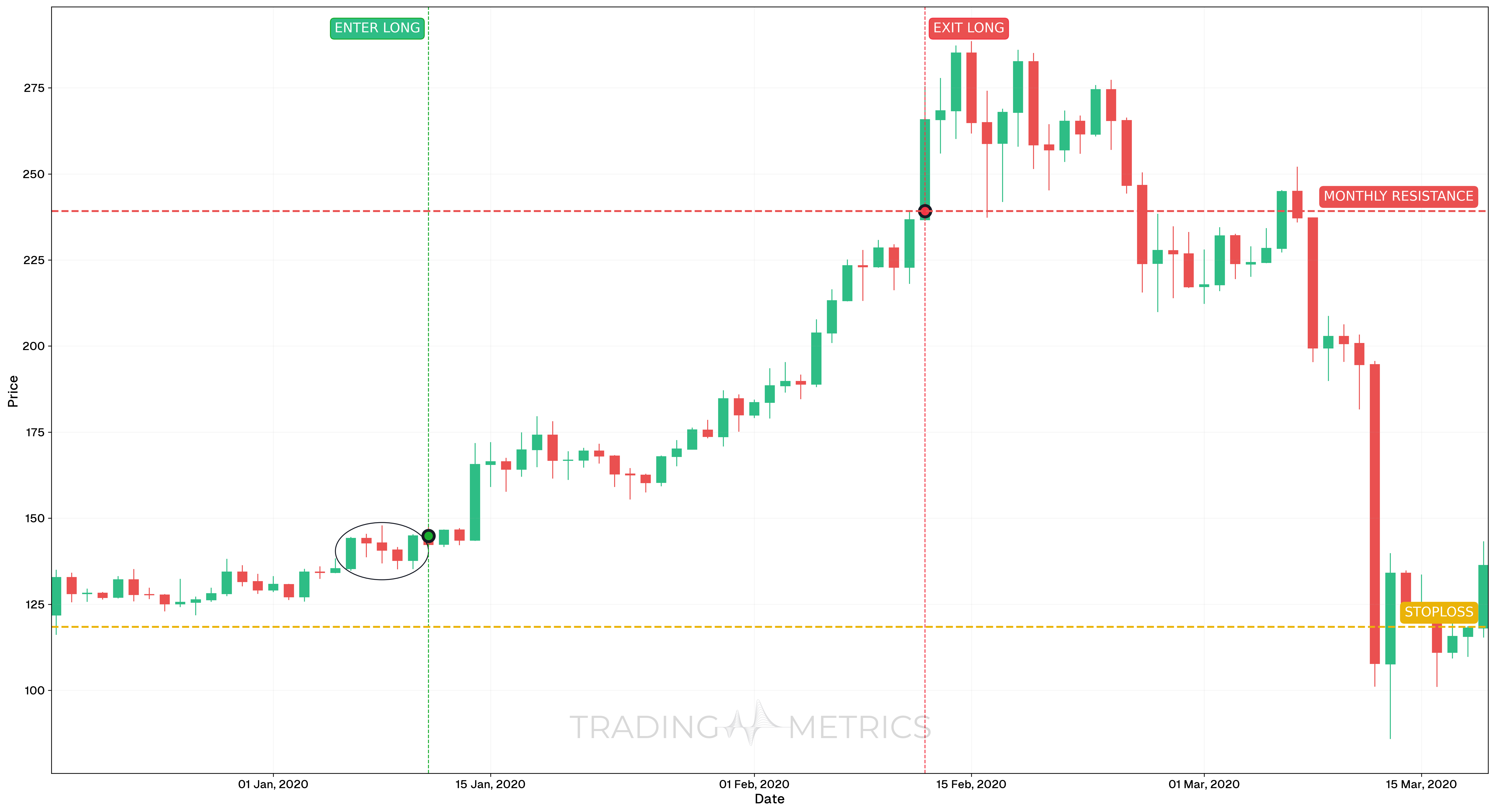 Rising Three Methods Pattern - ETHUSDT Daily Chart