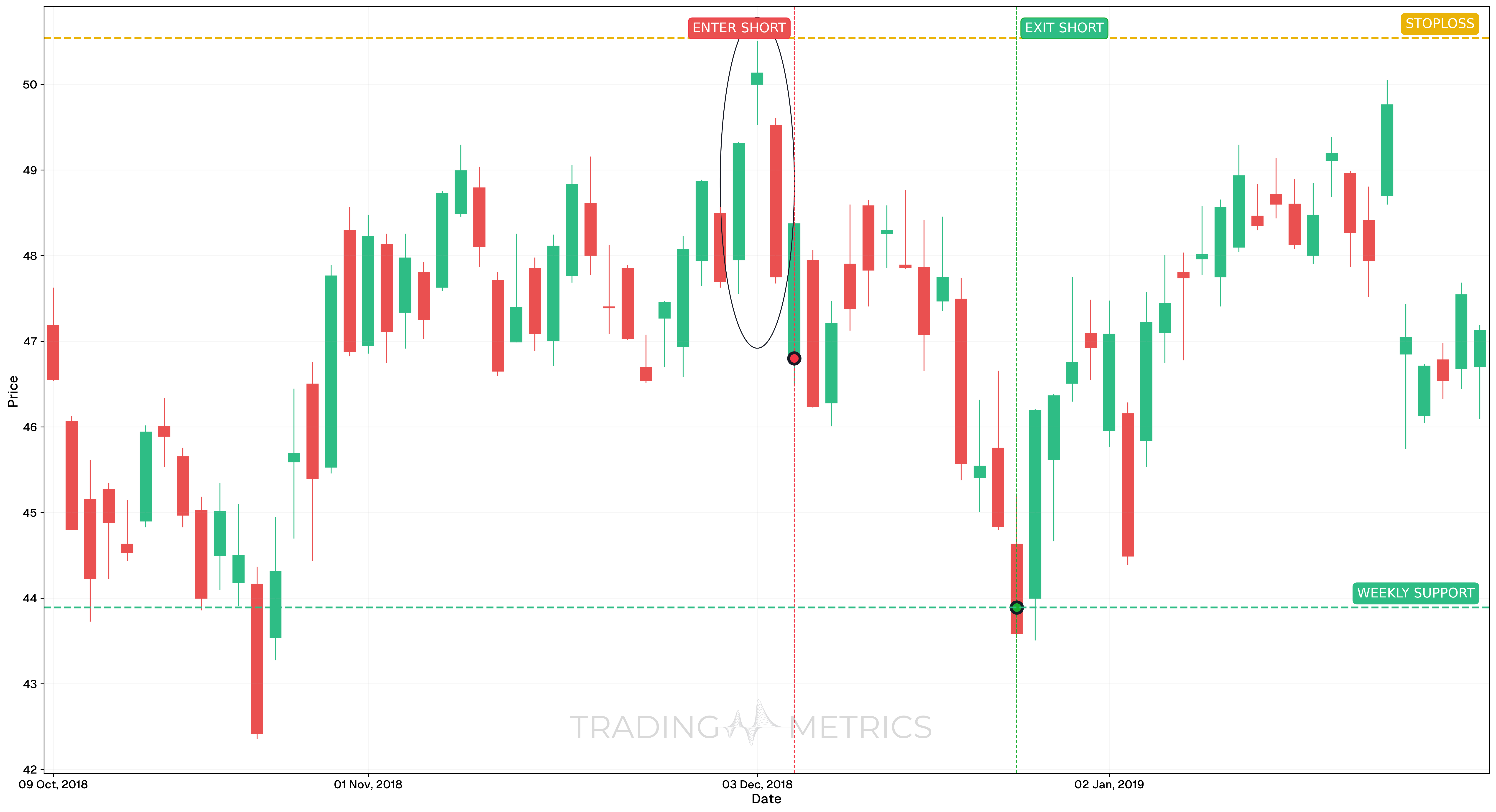 Abandoned Baby Bearish Pattern - INTEL Daily Chart