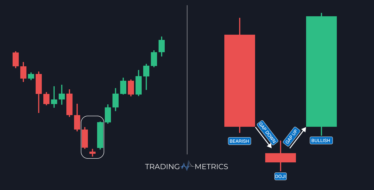Abandoned Baby (Bullish)