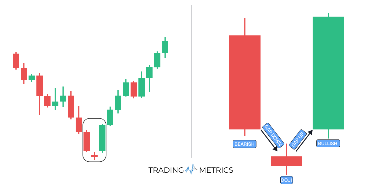 Abandoned Baby (Bullish)