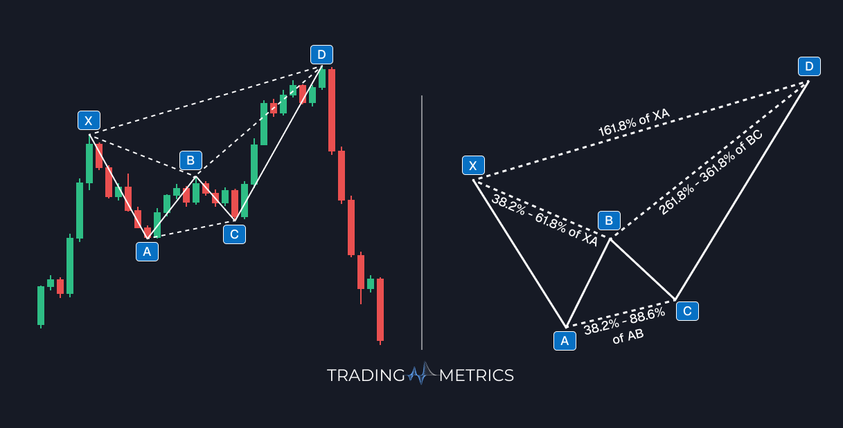 Bearish Crab Pattern