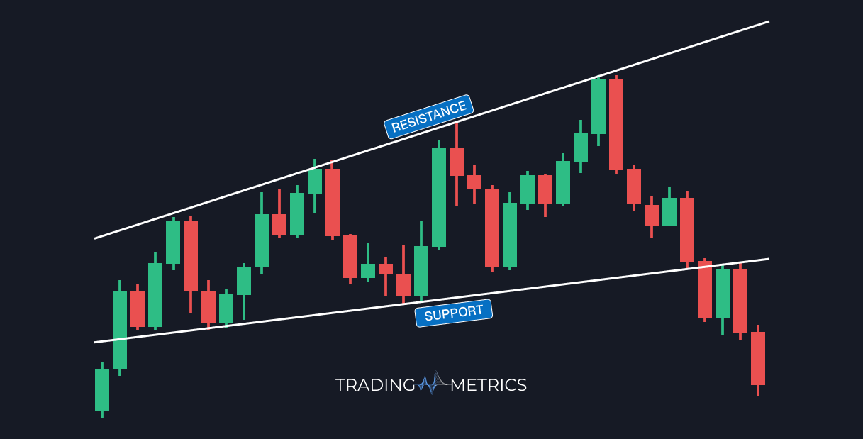 Ascending Broadening Wedge