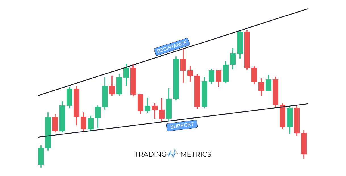 Ascending Broadening Wedge
