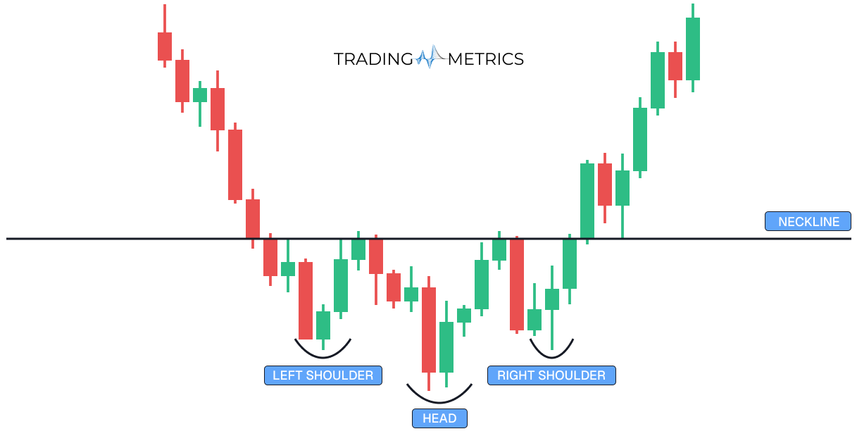 Inverse Head and Shoulders